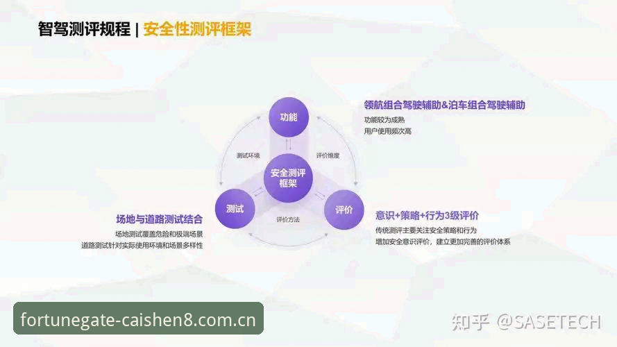 5个技术指标帮你判断：财神8安全吗？从系统架构到用户体验的深度评测