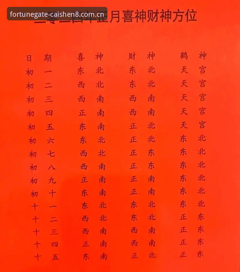 财神8平台必备功能详解与使用操作教程